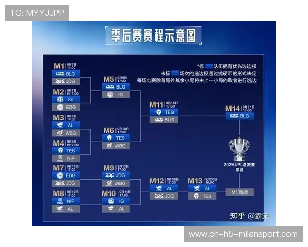 LPL制度改革被否,电竞职业化进程遭遇瓶颈 LPL制度改革被否,电竞职业化进程遭遇瓶颈